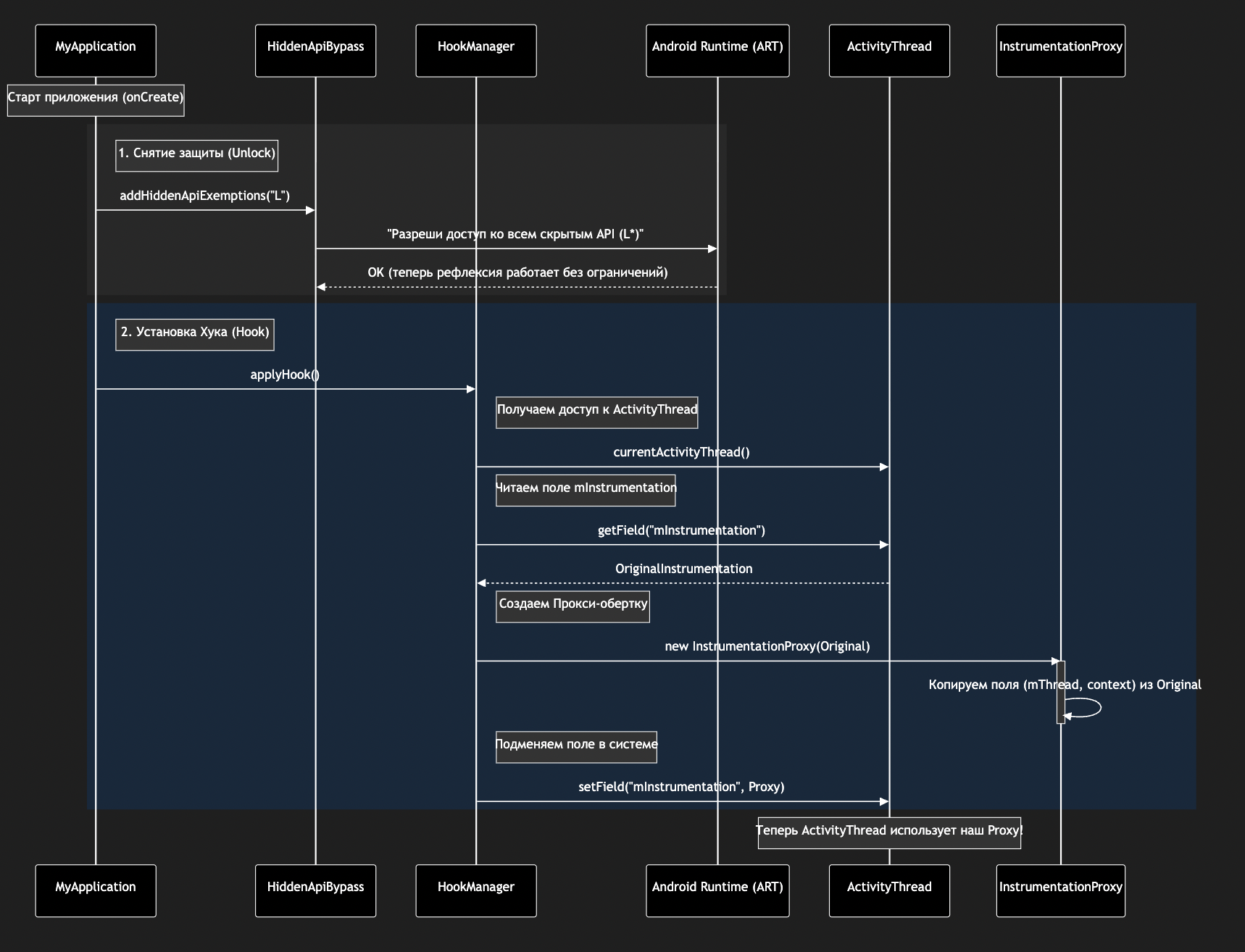 Ошибка ActivityNotFoundException